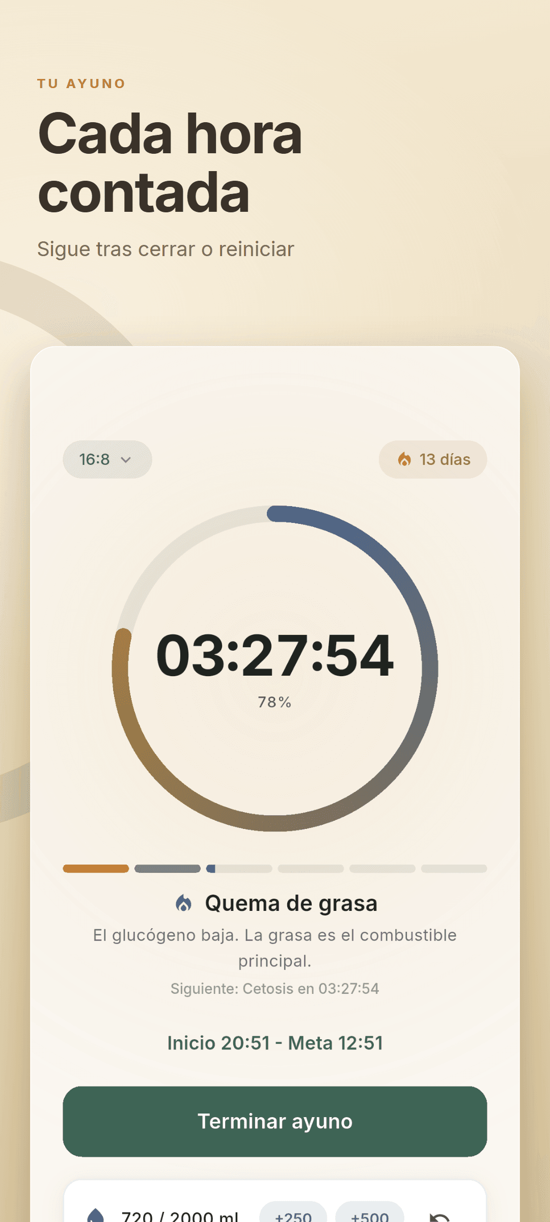 Pantalla de inicio con la cuenta regresiva circular mostrando 3 horas 27 minutos restantes de un ayuno 16:8, una racha de 13 días y la etapa de quema de grasa