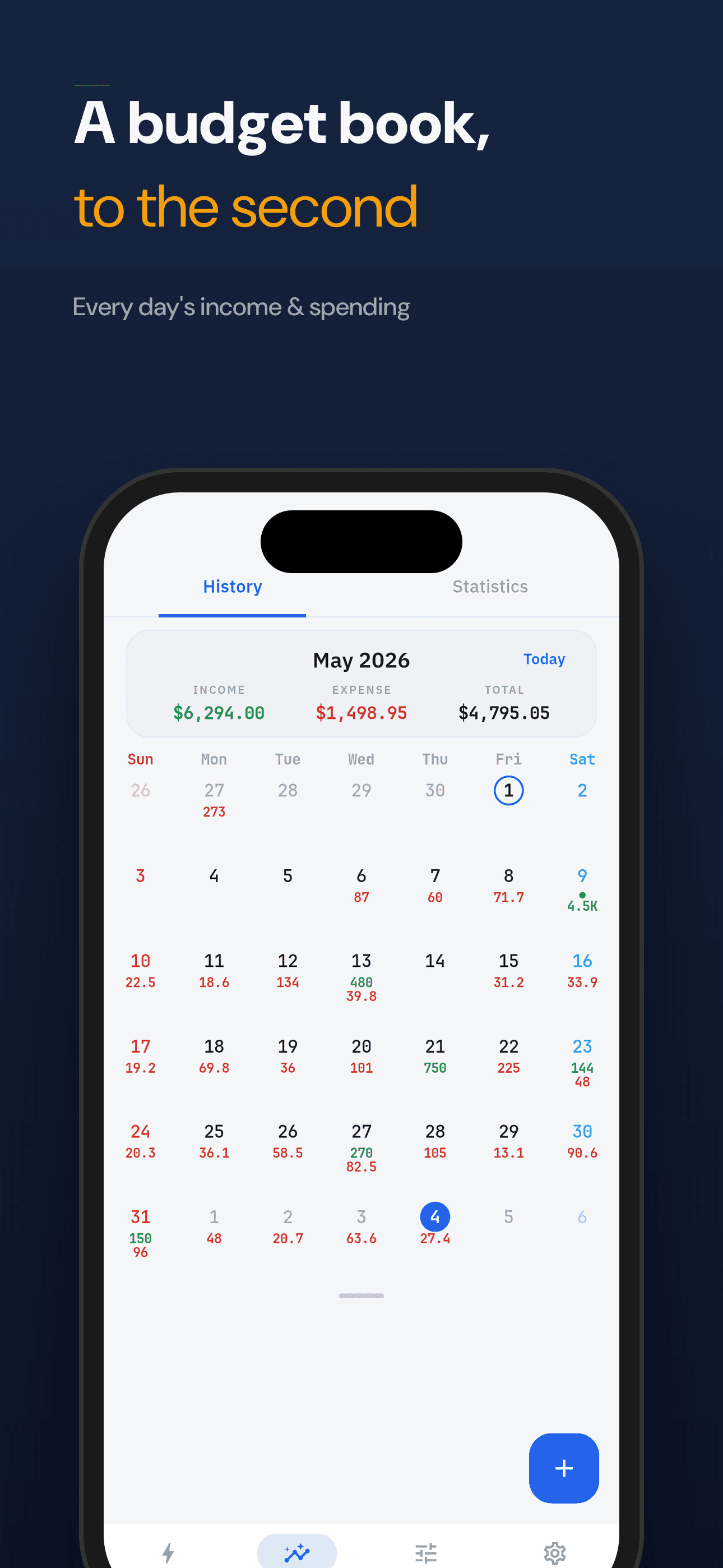 A budget ledger accurate to the second