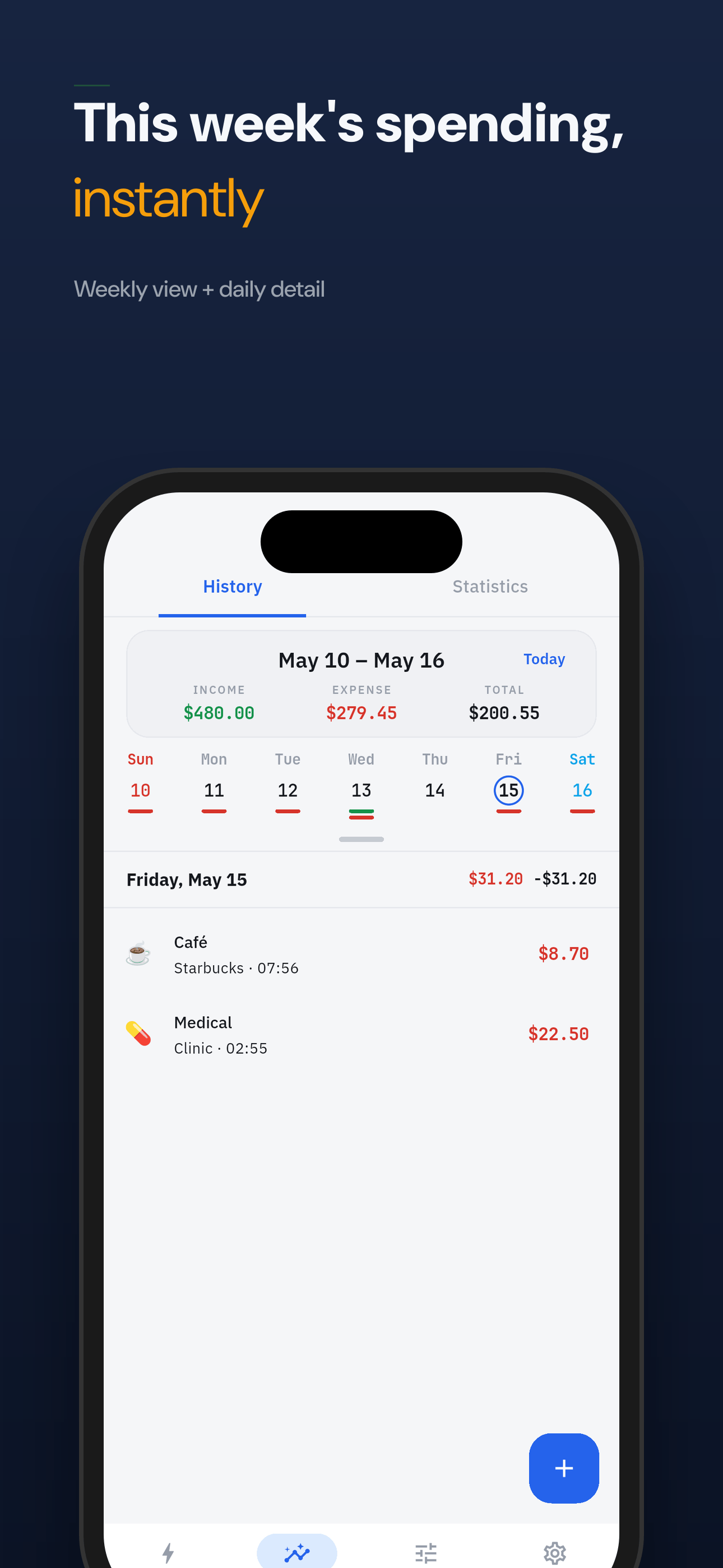 This week's spending at a glance with daily detail