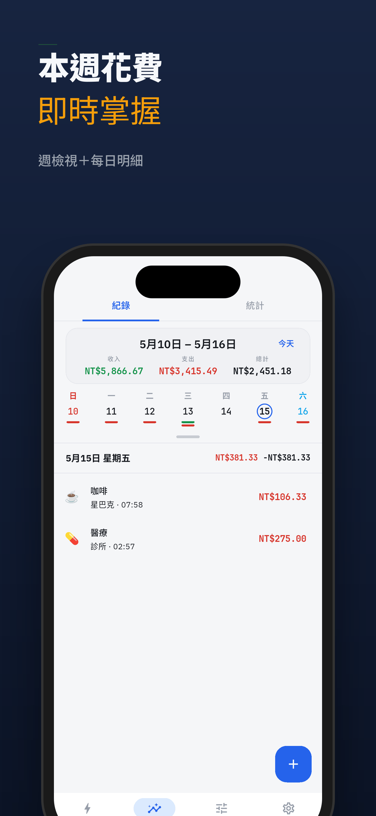本週花費一目了然，含每日明細