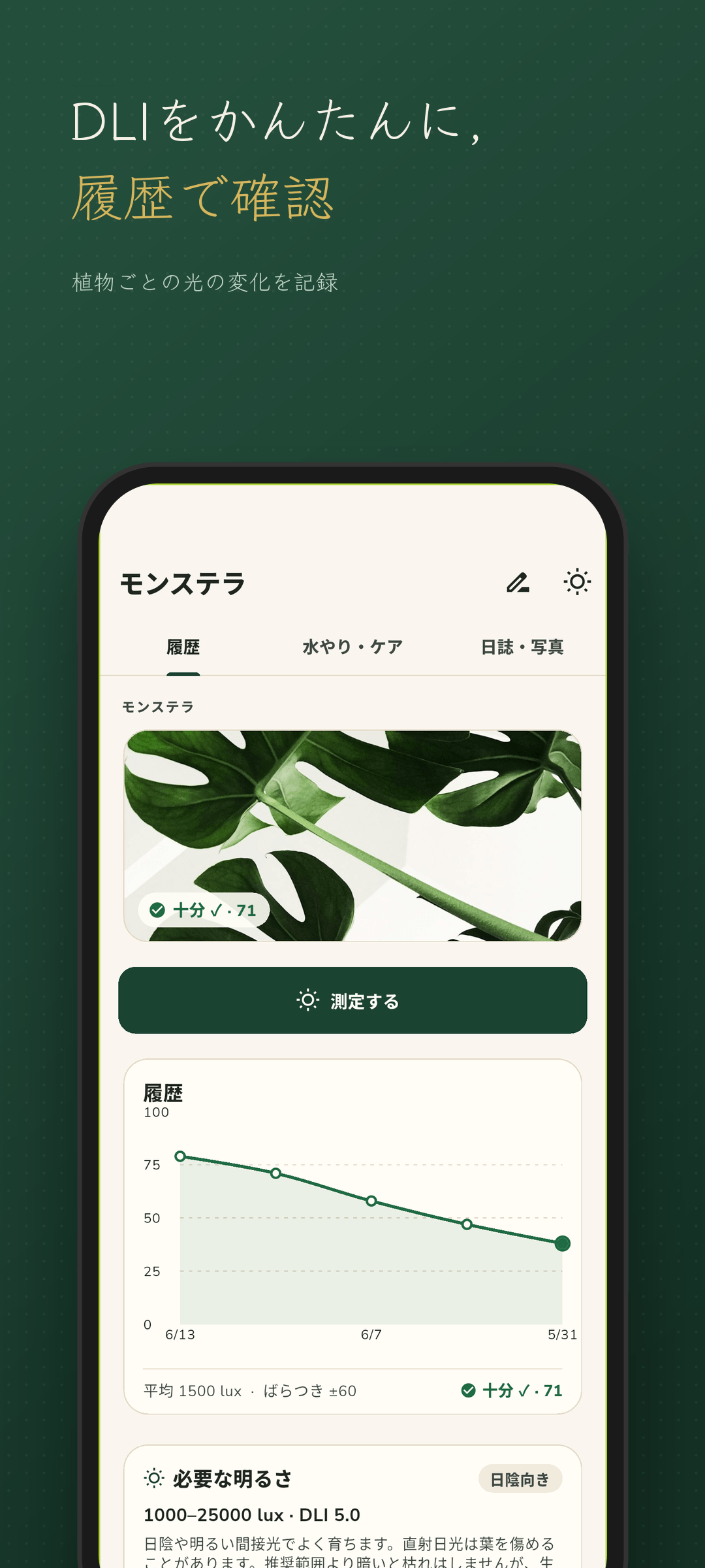 植物の光の履歴グラフとDLIカード
