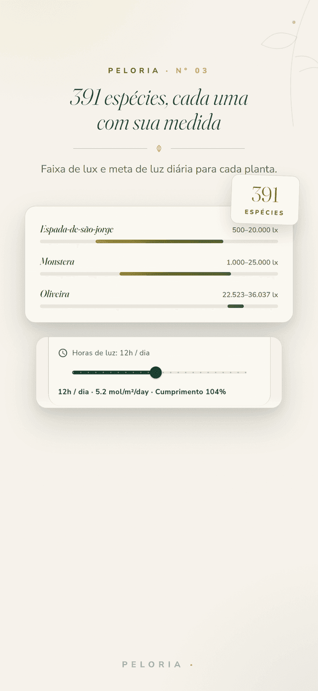 Biblioteca de luz por espécie - faixa de lux e meta diária de luz de cada planta entre 391 espécies, com horas de luz e cumprimento de DLI