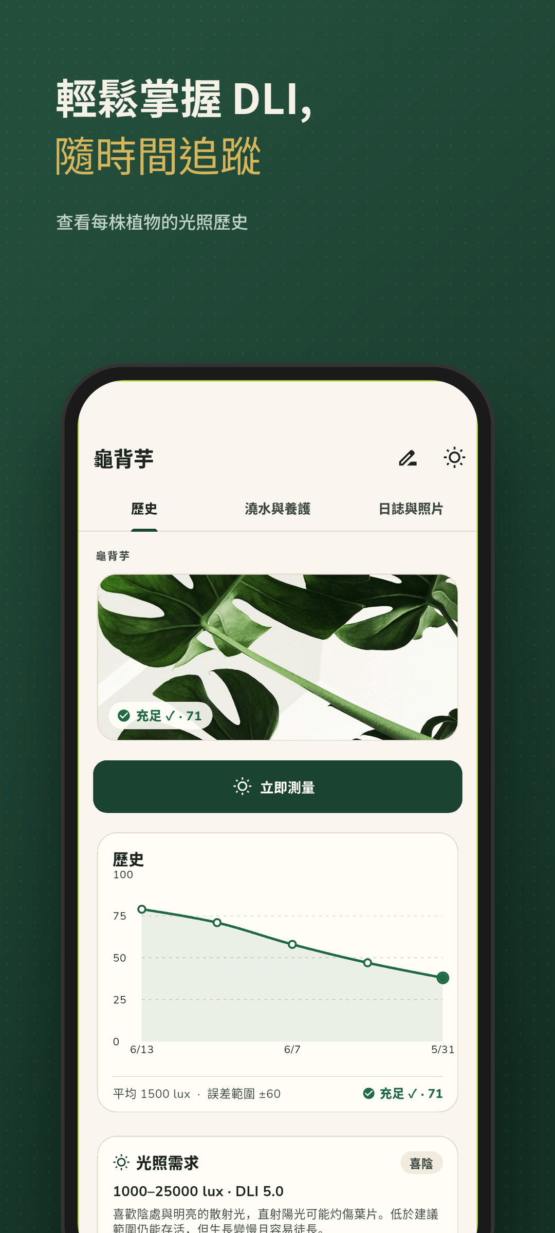 植物的光照歷史圖表與 DLI 卡片