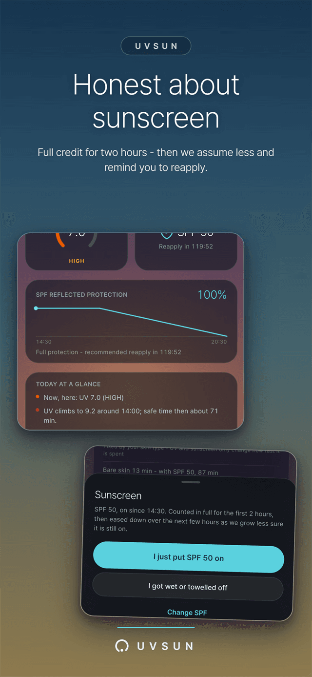 Honest sunscreen - the reflected-protection graph and the reapply sheet