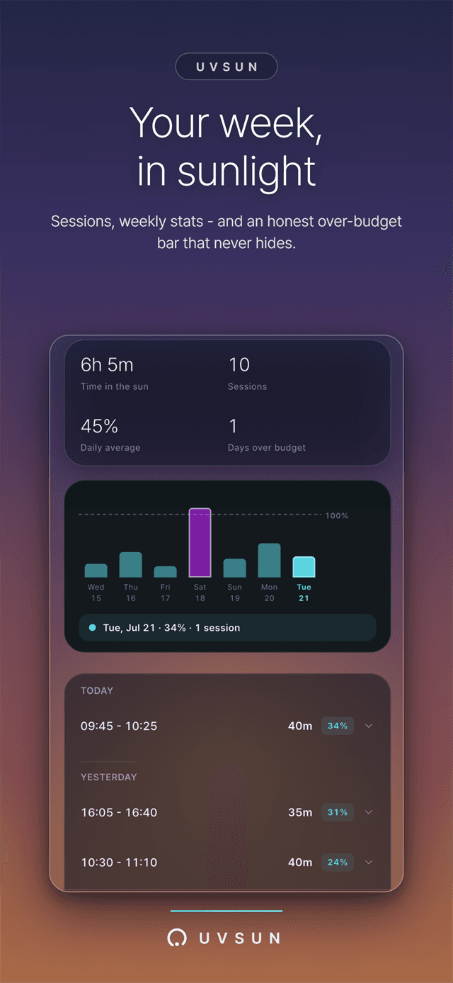 Weekly stats and the sun-session log