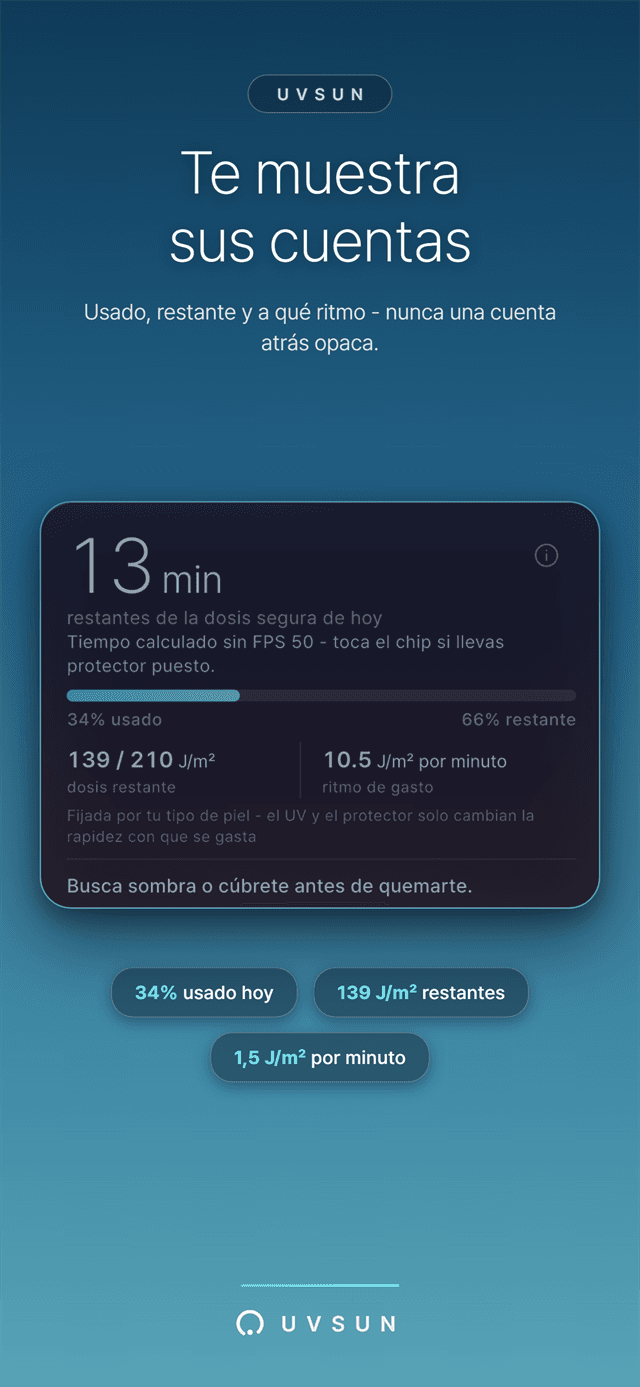 Detalle del registro de dosis - usado, restante y ritmo de gasto