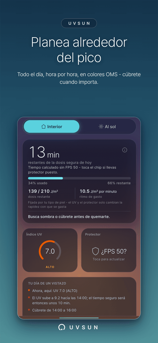 Pronóstico UV de todo el día en colores OMS con el pico marcado