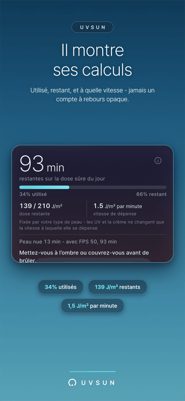 Gros plan du registre de dose - utilisé, restant et rythme de dépense