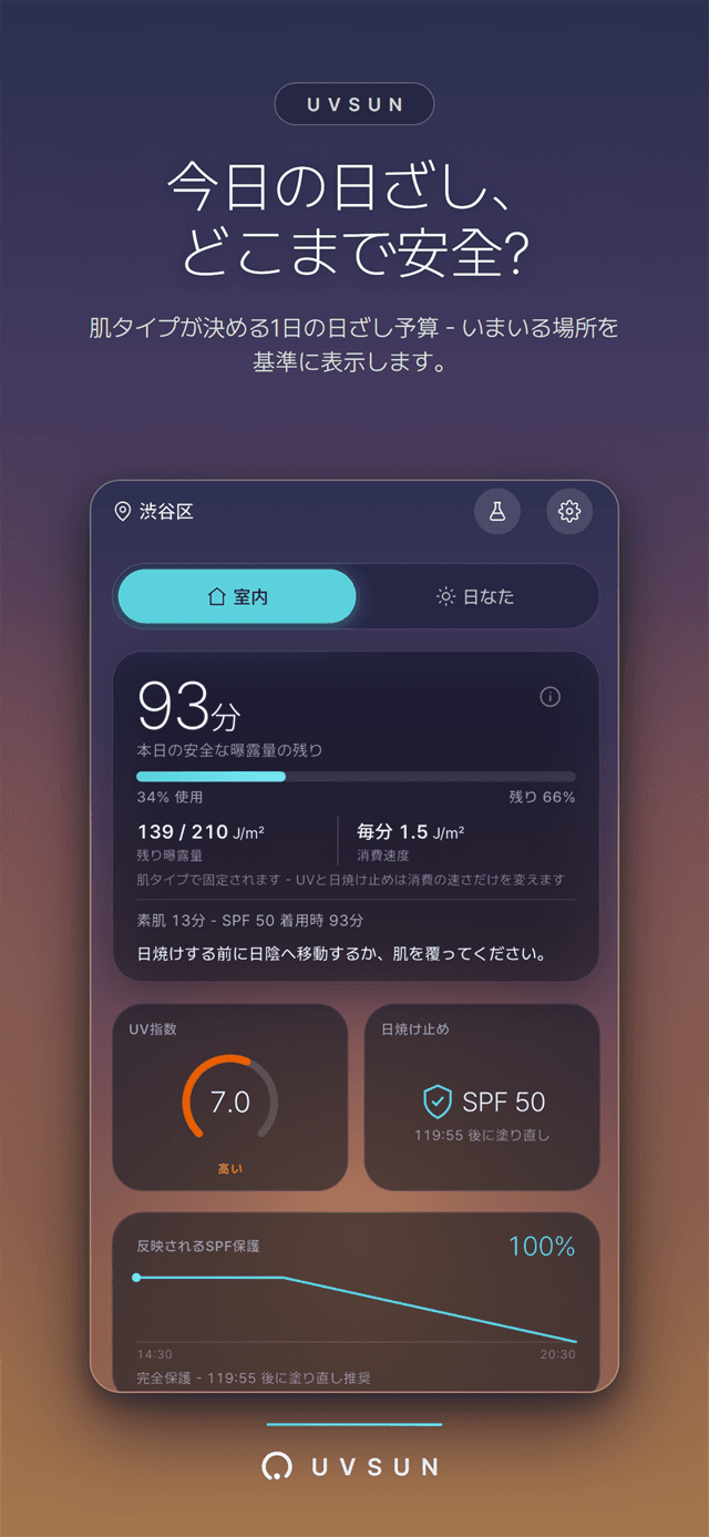 日の出の空のホームダッシュボード - 今日の安全な残り時間
