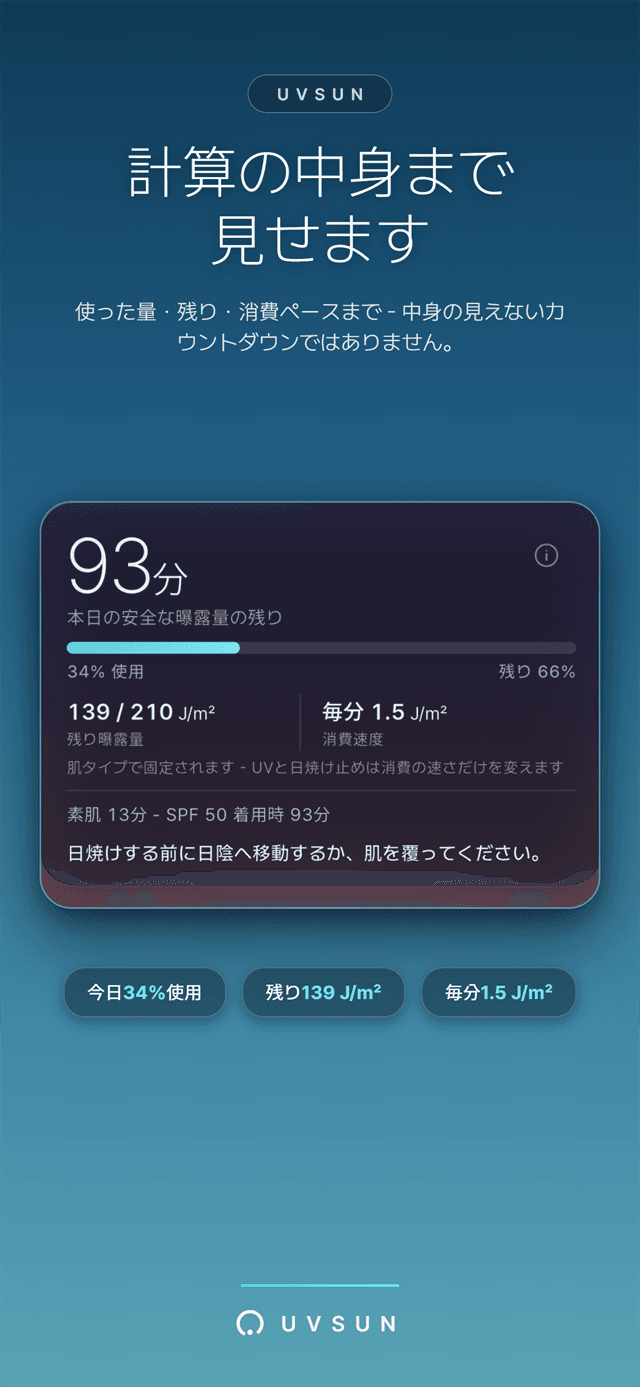 ドーズ台帳のクローズアップ - 使用率・残量・消費ペース