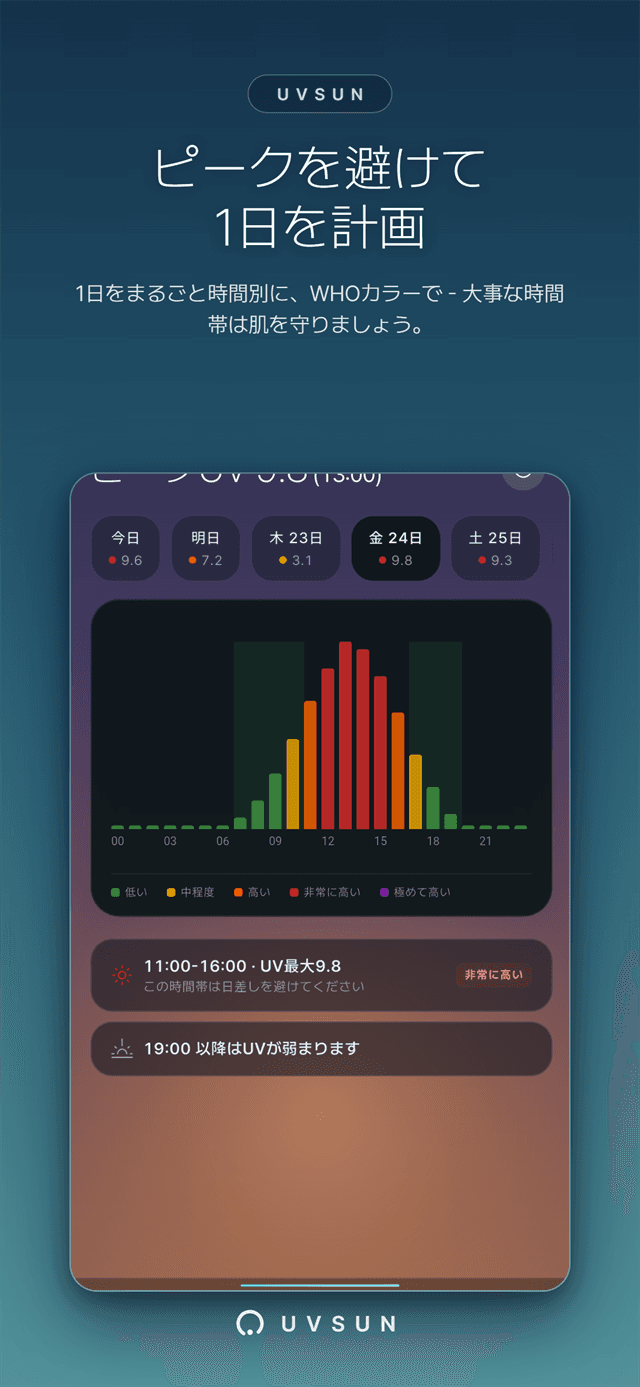 WHOカラーの1日まるごとUV予報とピーク表示