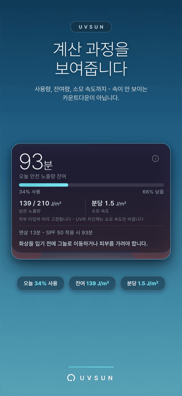 도즈 원장 클로즈업 - 사용률, 잔여량, 소모 속도