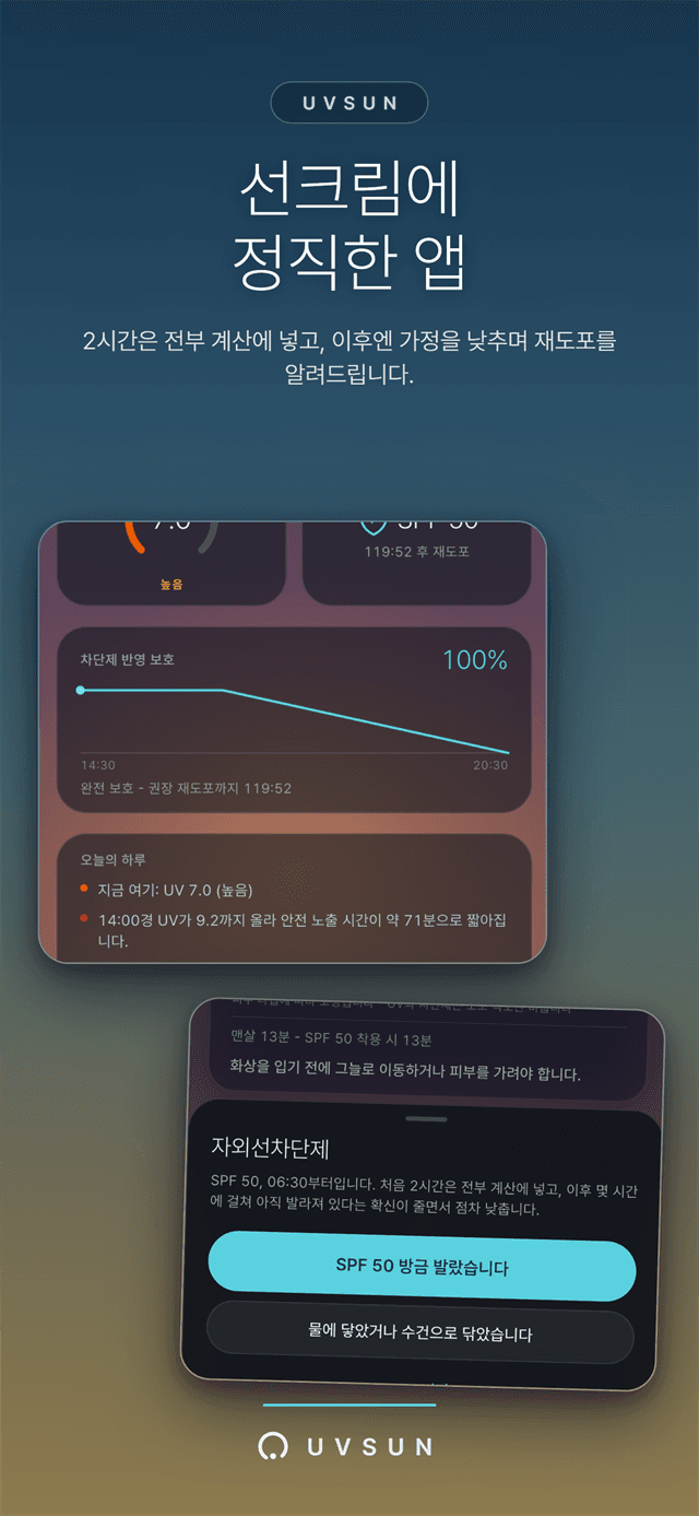 정직한 선크림 - 반영 보호 그래프와 재도포 시트