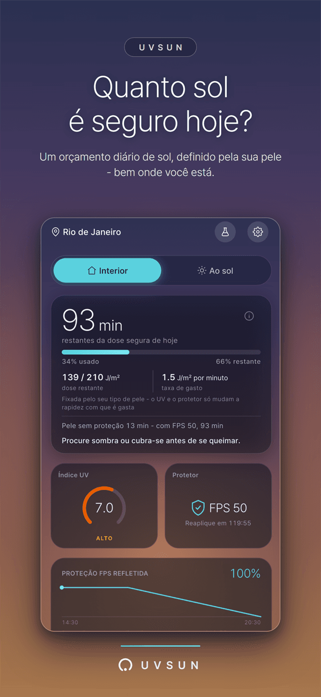 Painel inicial no céu do amanhecer - minutos restantes da dose segura de hoje