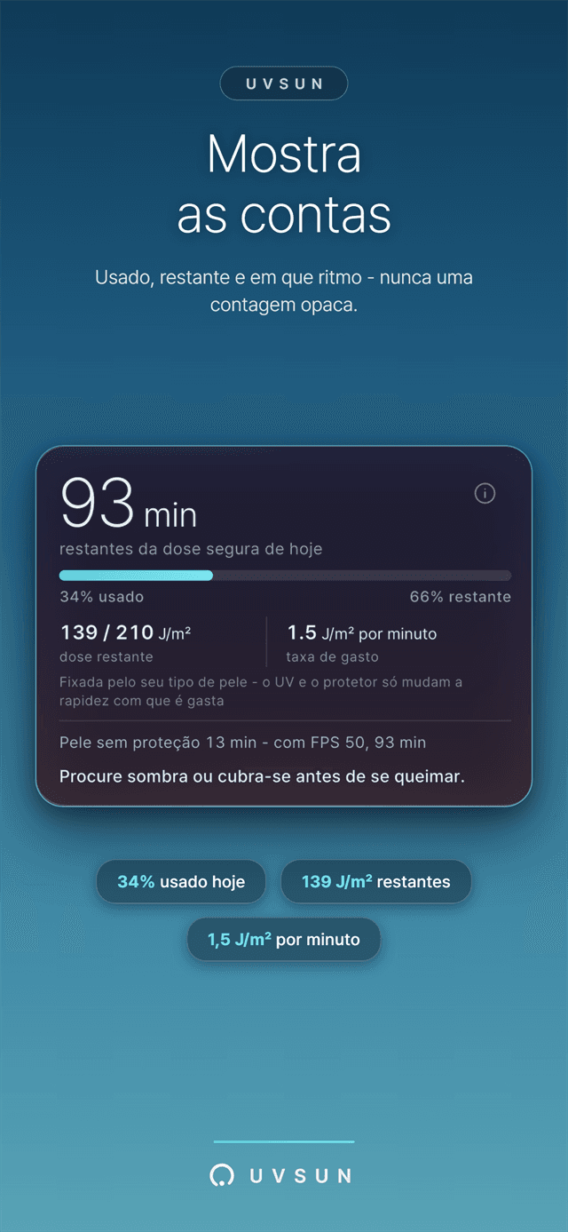Detalhe do livro de dose - usado, restante e ritmo de gasto