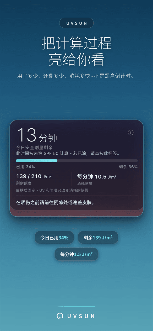 剂量账本特写 - 已用、剩余与消耗速度