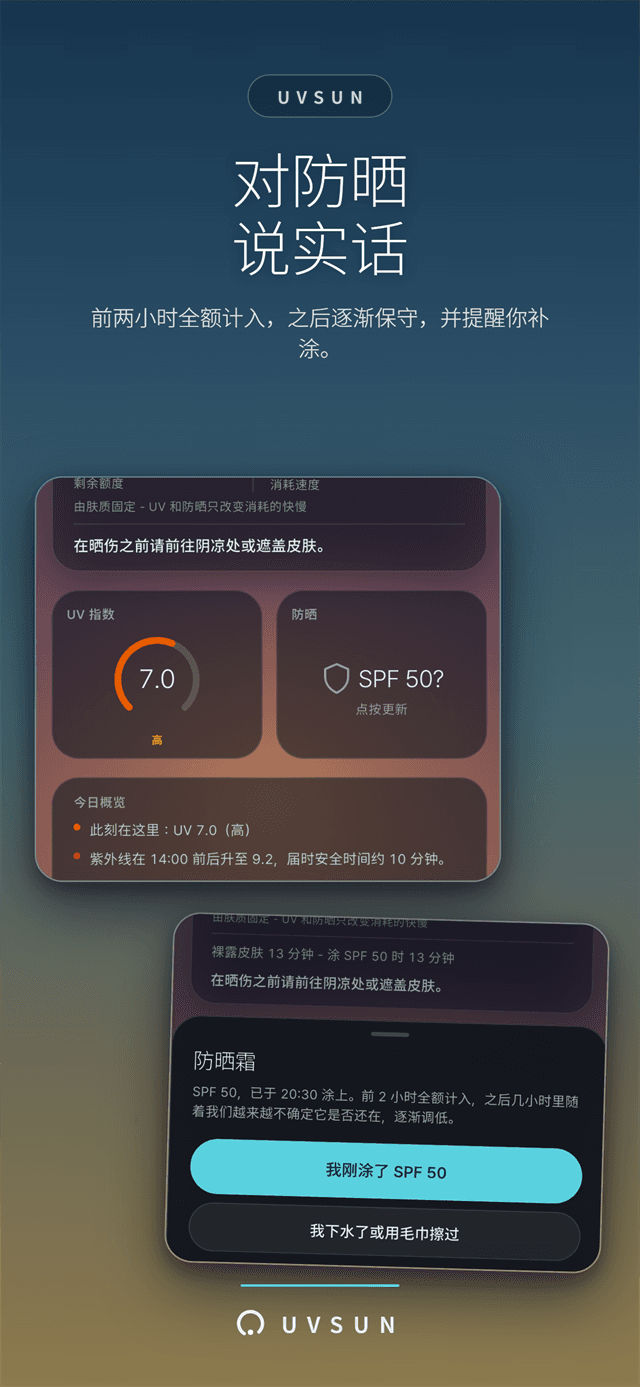 诚实的防晒 - 反映保护曲线与补涂面板