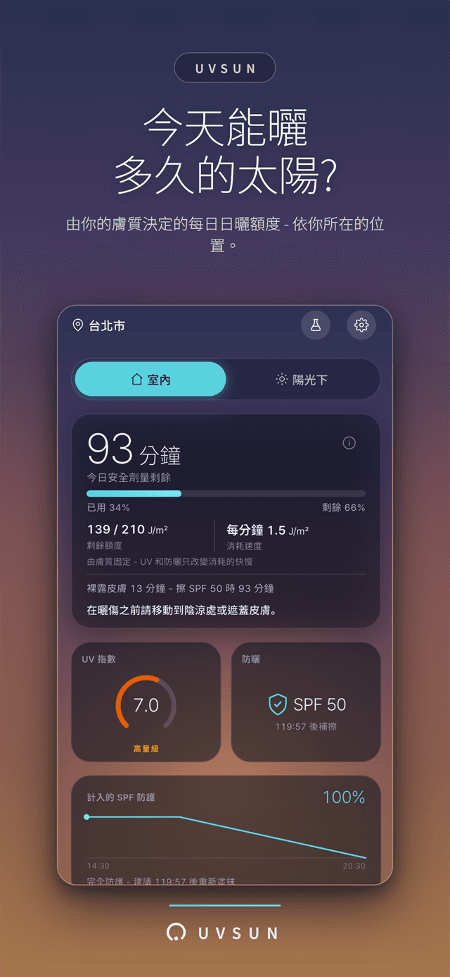 日出天空下的主頁儀表板 - 今日安全劑量剩餘分鐘