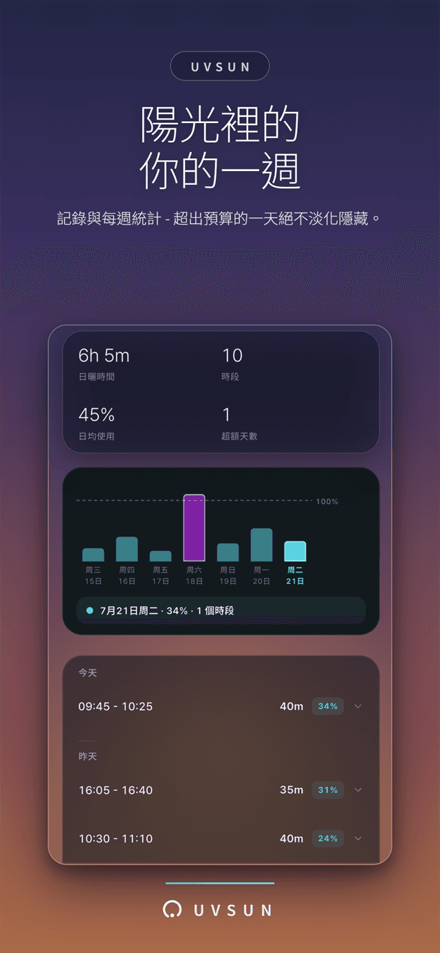 每週統計與日曬記錄