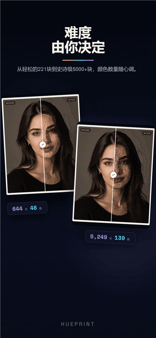 两张人像转换结果并列比较 - 644块 vs 5249块