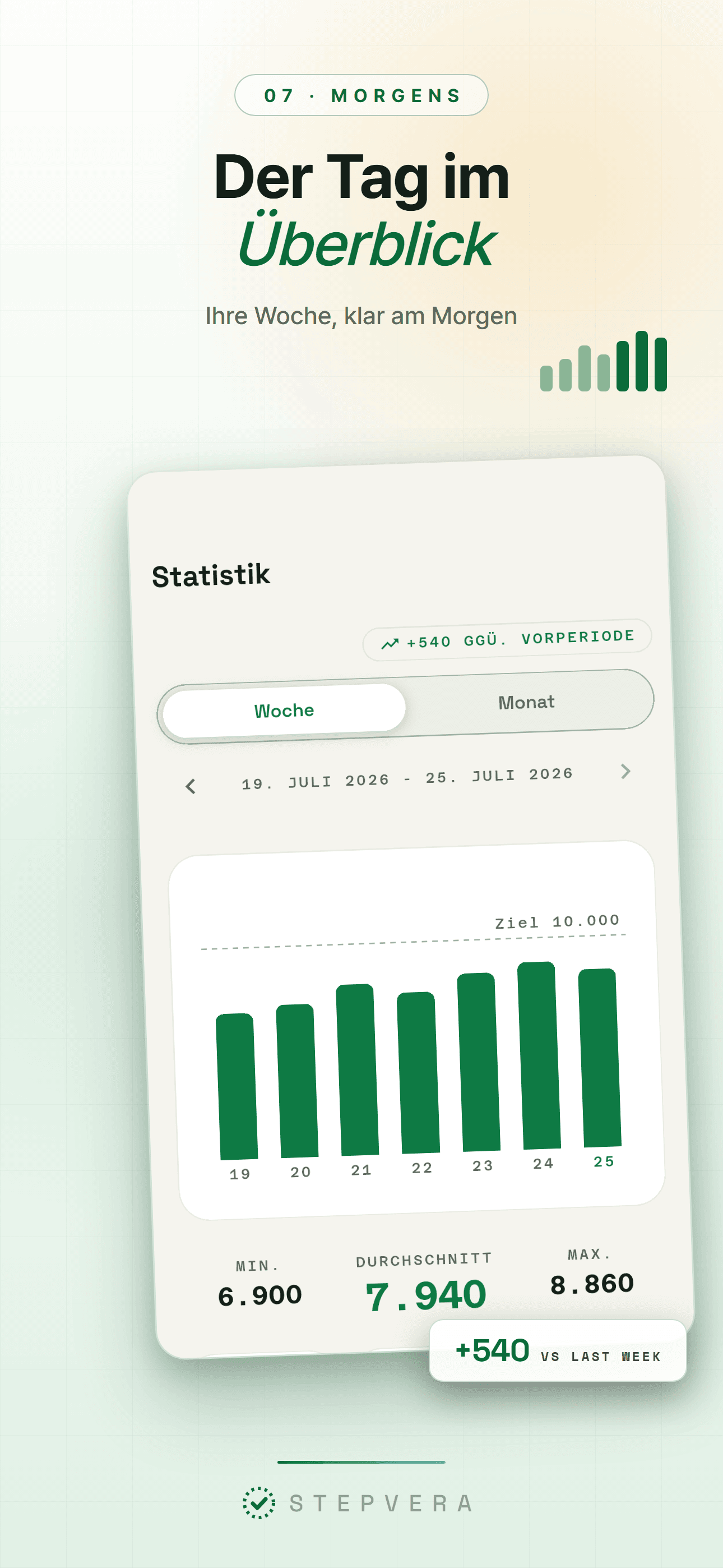 Wochenstatistik im hellen Design