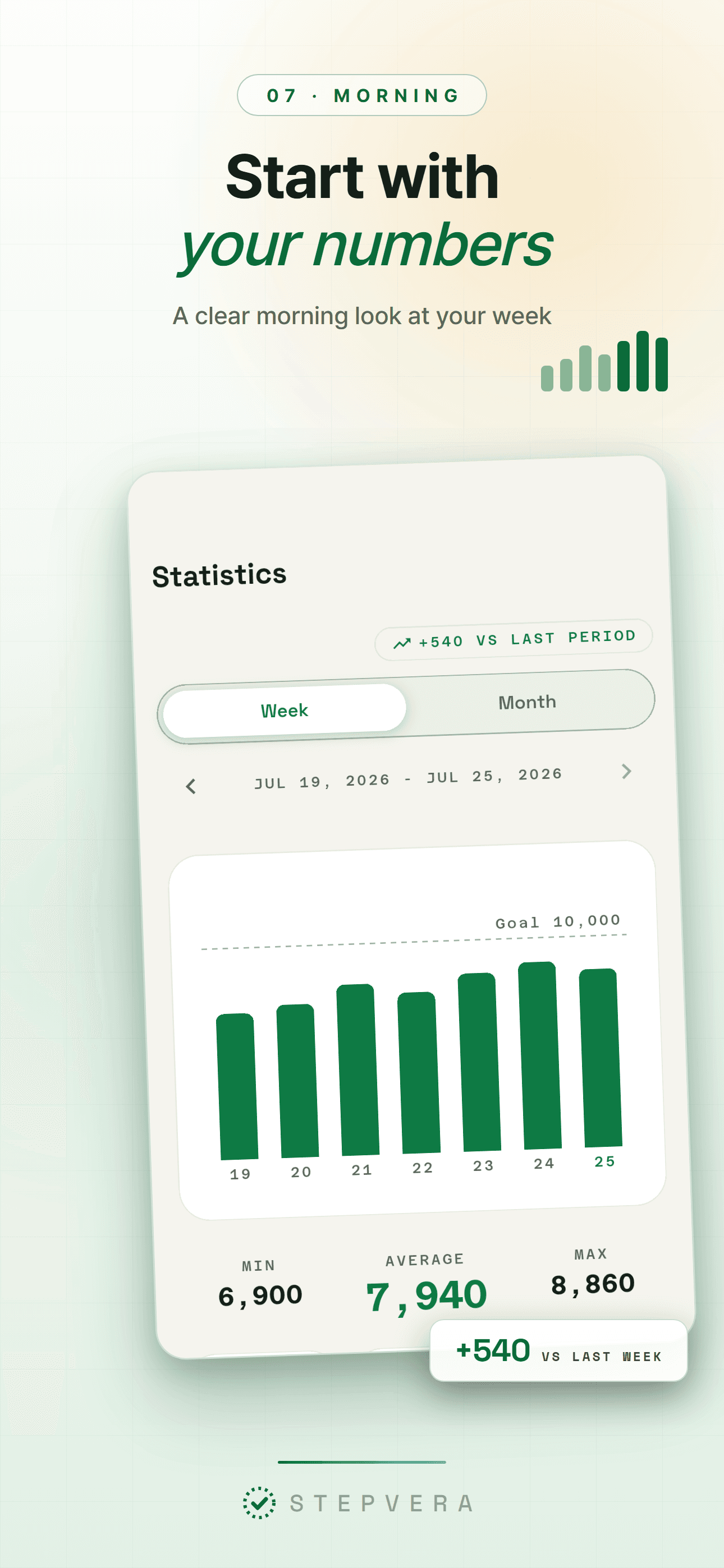 Light-theme weekly stats chart