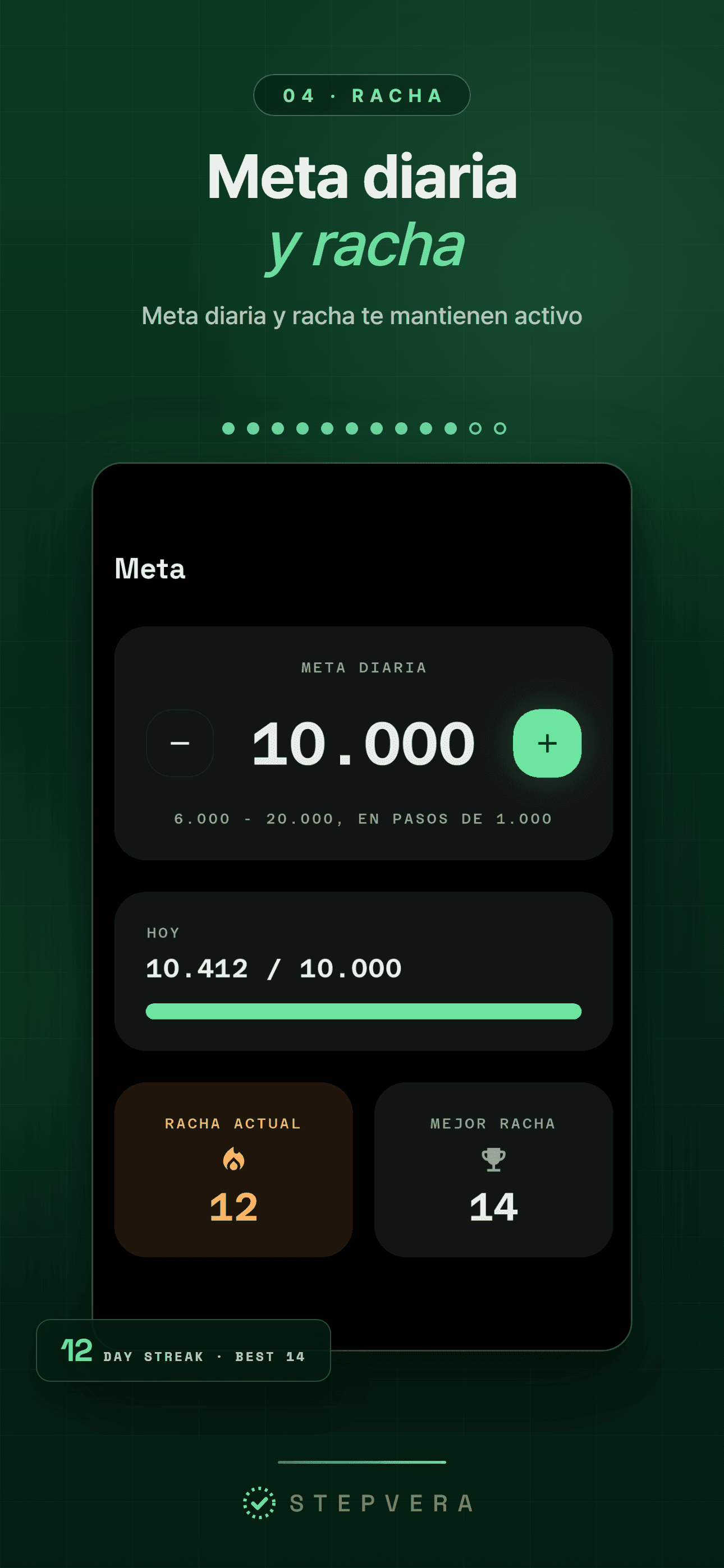 Pantalla de meta con la meta diaria cumplida y una racha de 12 días