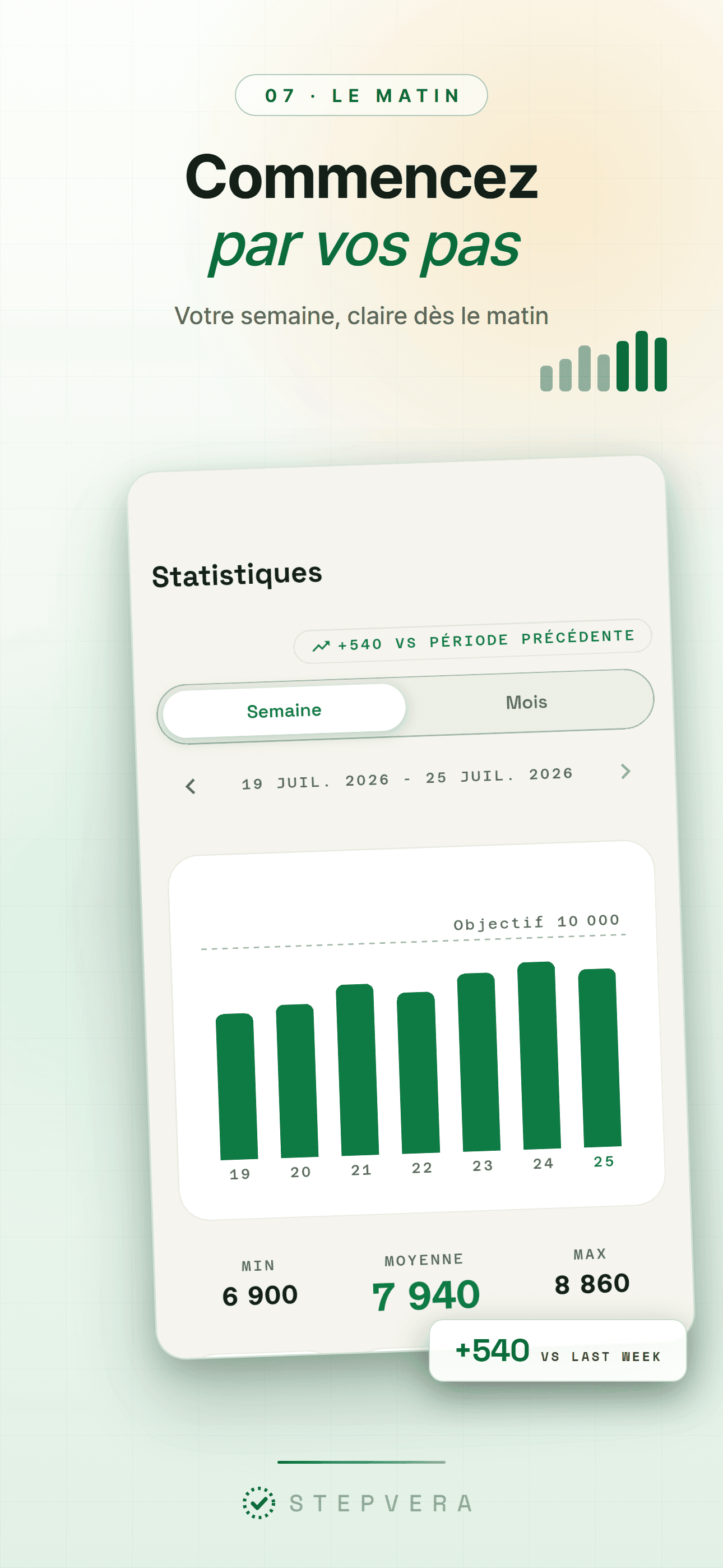 Statistiques de la semaine en thème clair