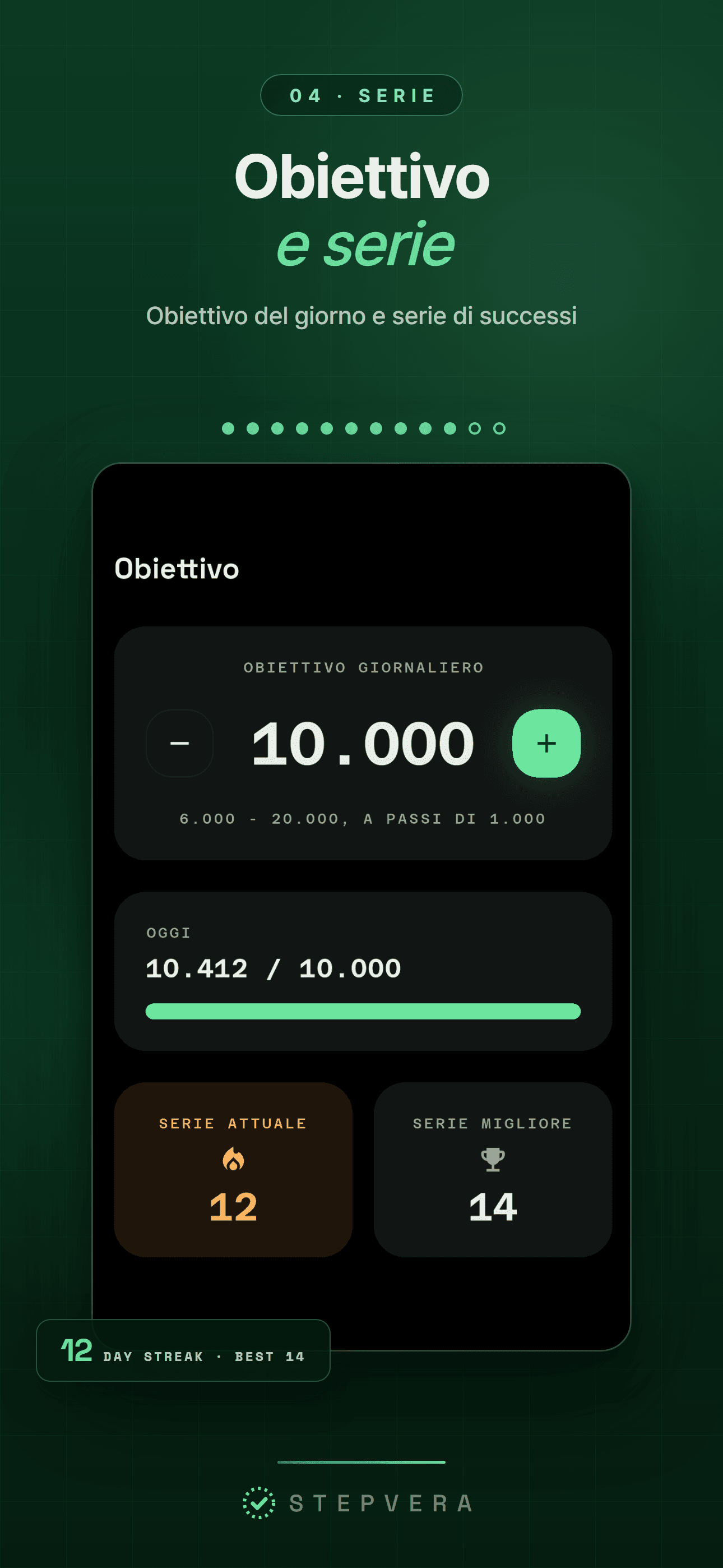 Schermata obiettivo con l'obiettivo giornaliero raggiunto e una serie di 12 giorni