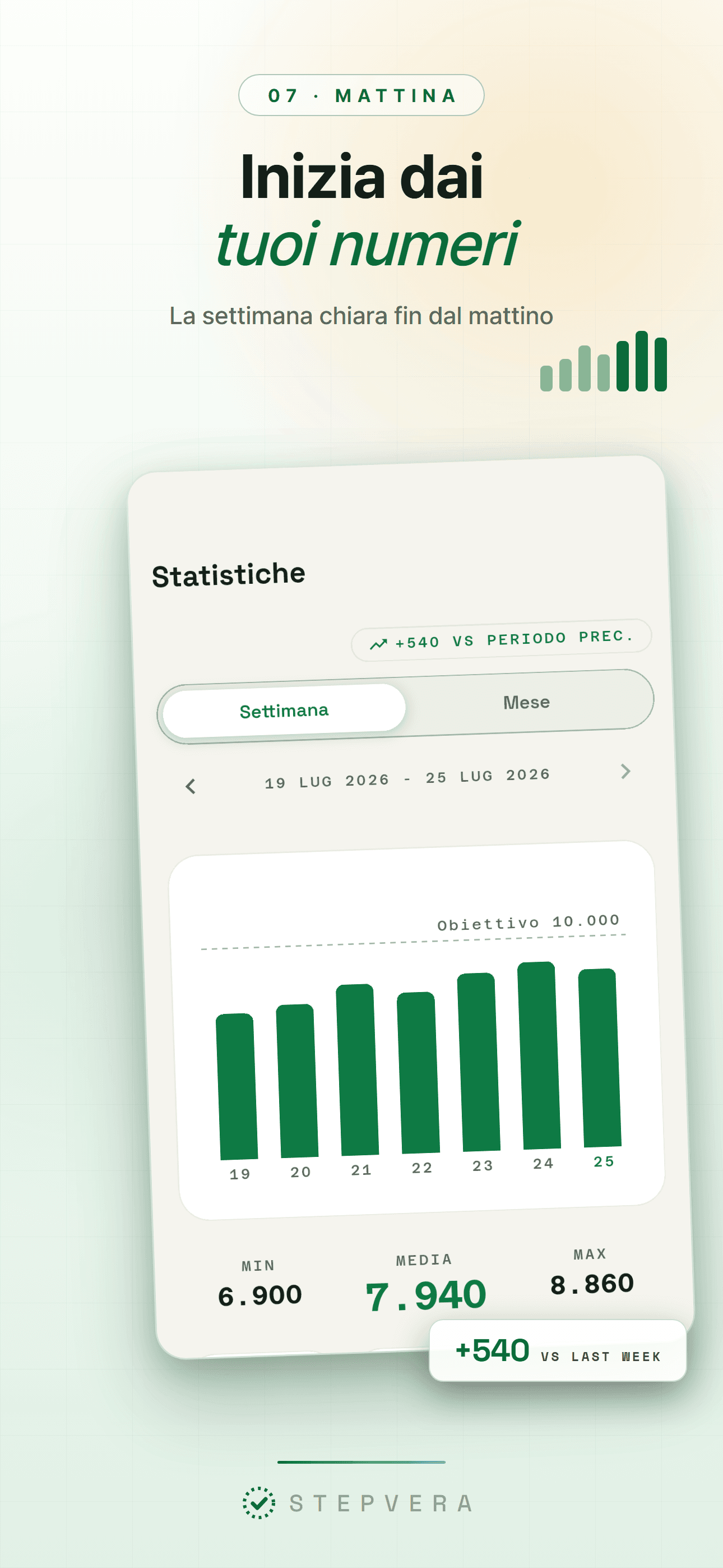 Statistiche della settimana in tema chiaro