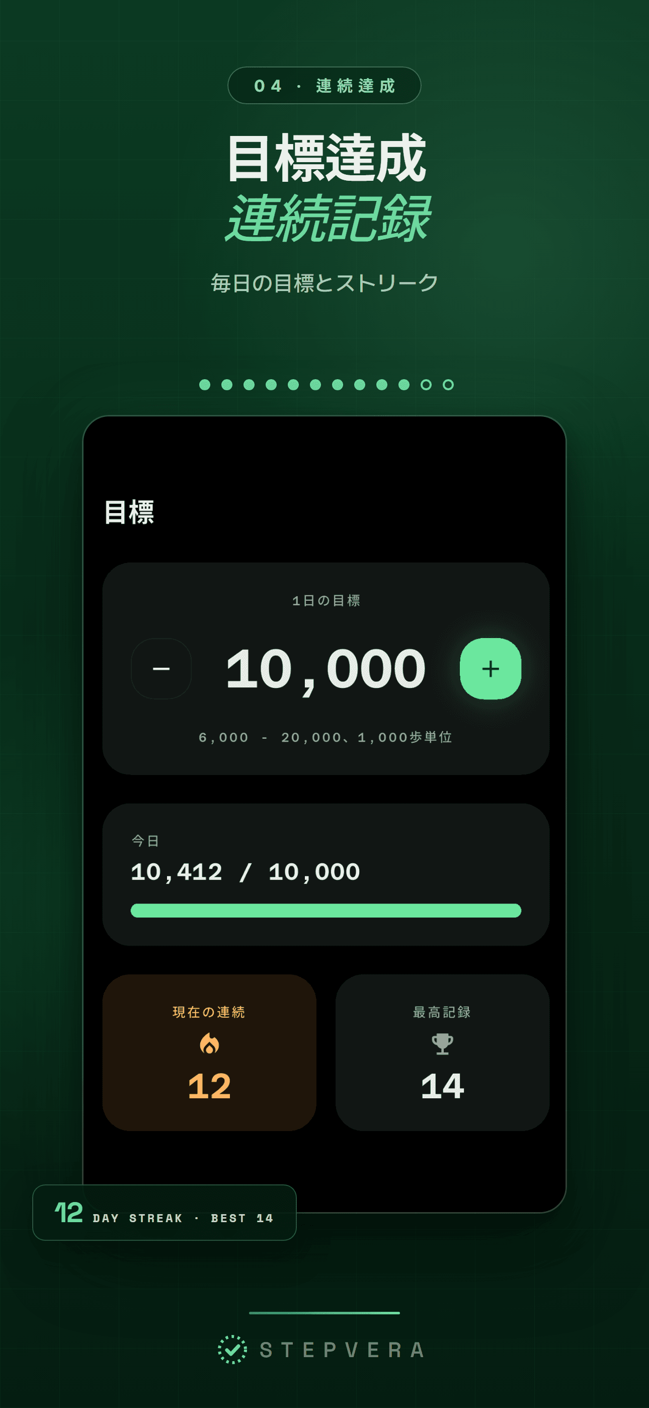 1日の目標を達成し、12日連続達成を表示する目標画面