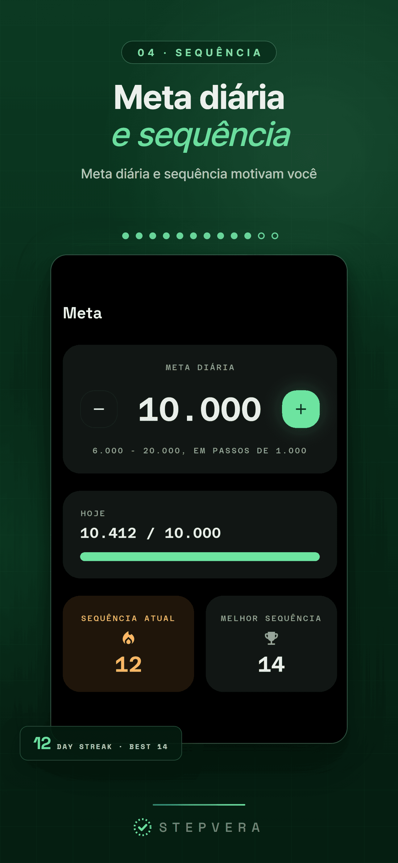 Tela de meta com a meta diária cumprida e uma sequência de 12 dias