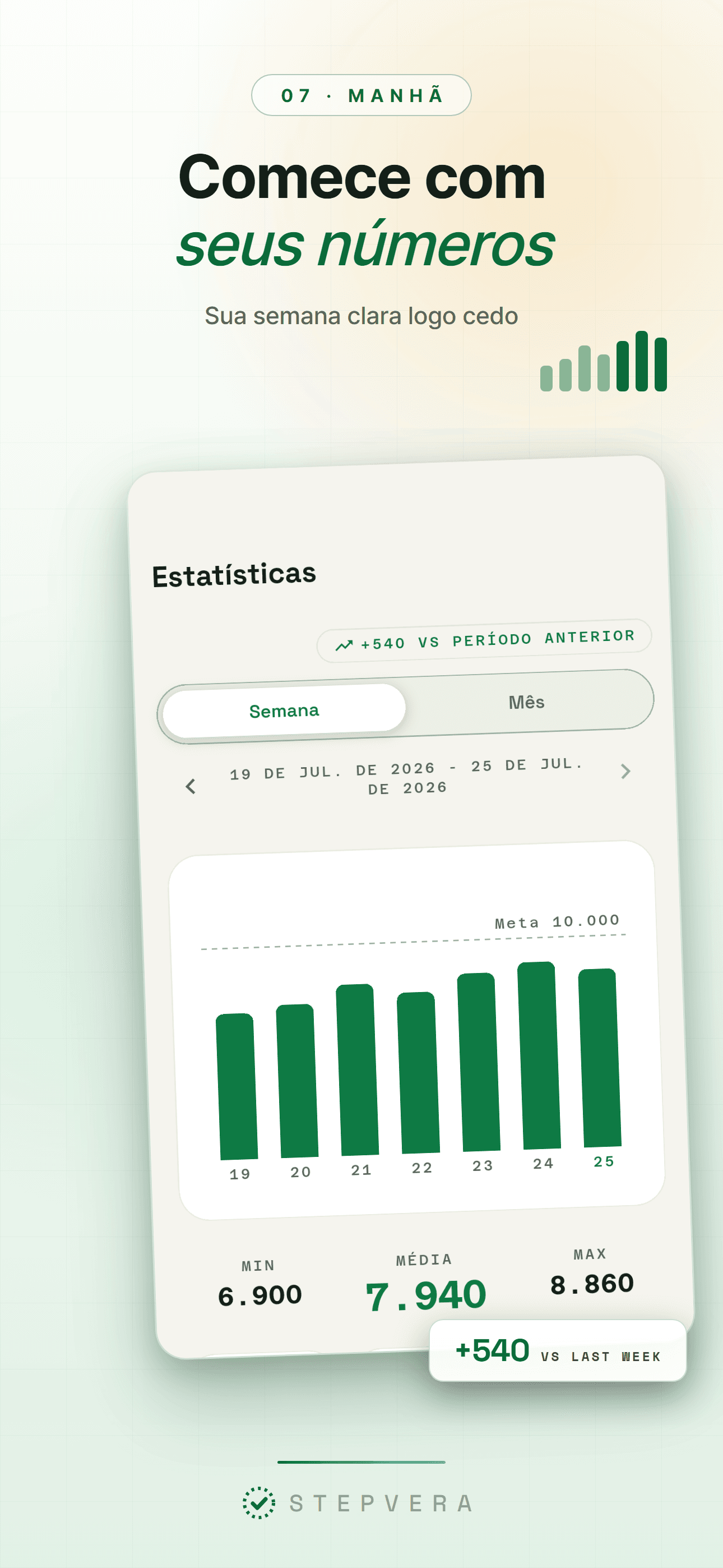 Estatísticas da semana no tema claro