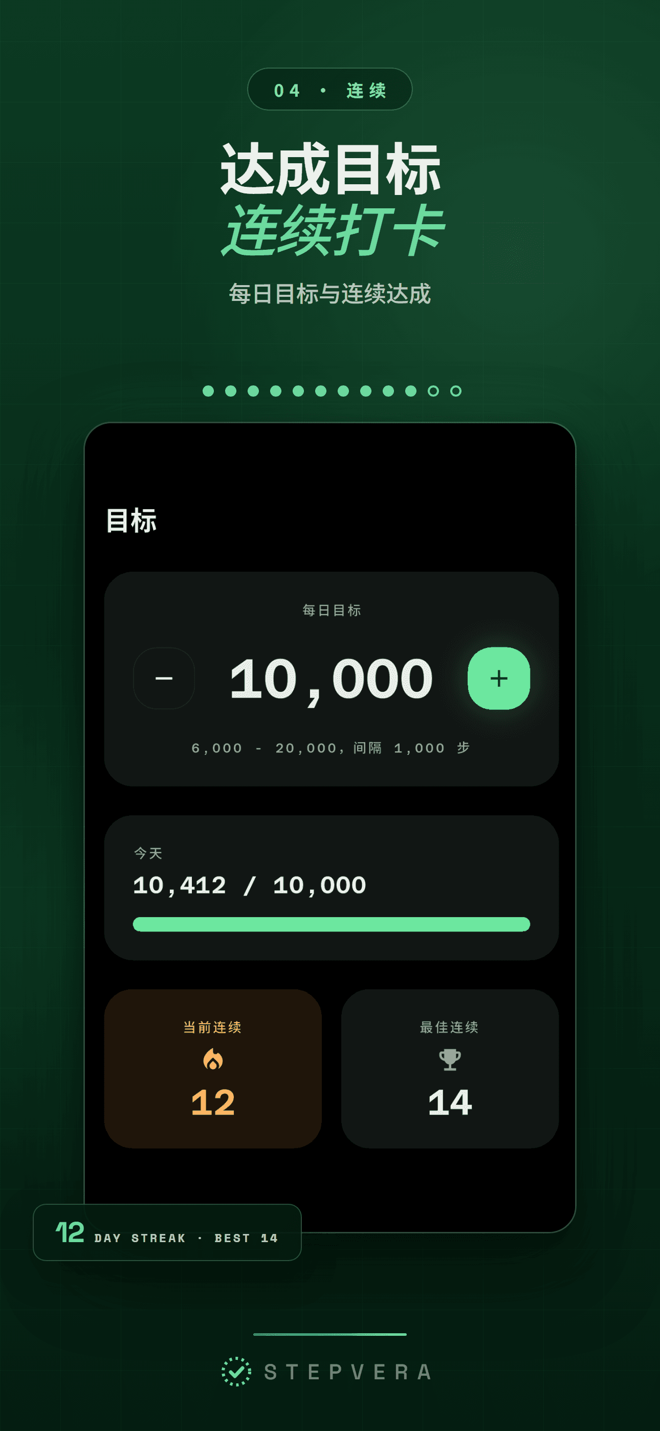 目标画面,每日目标已达成并显示连续 12 天记录