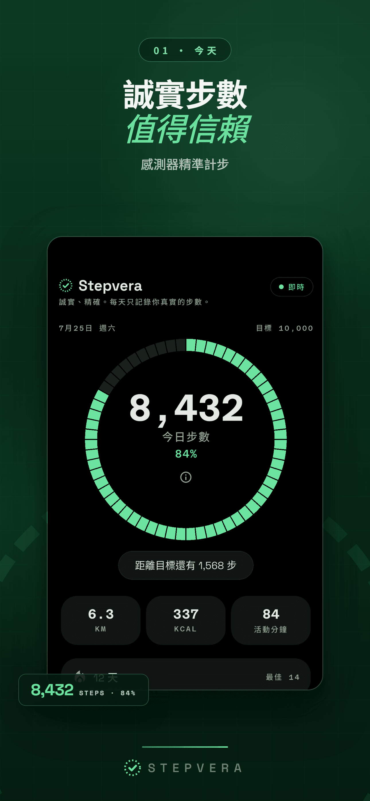 深色主題主畫面,進度環顯示 8,432 步,附距離、卡路里與活動時間