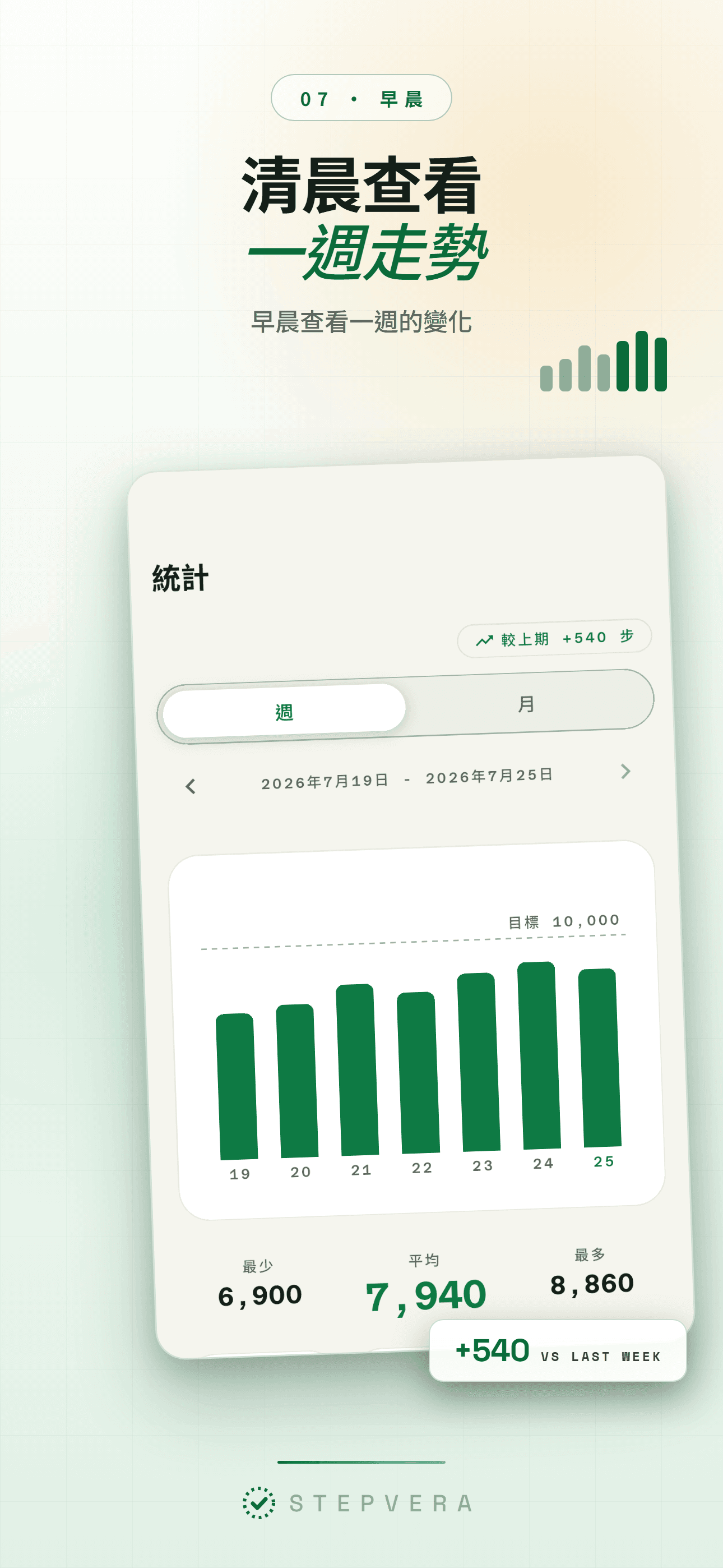 淺色主題的每週統計圖表
