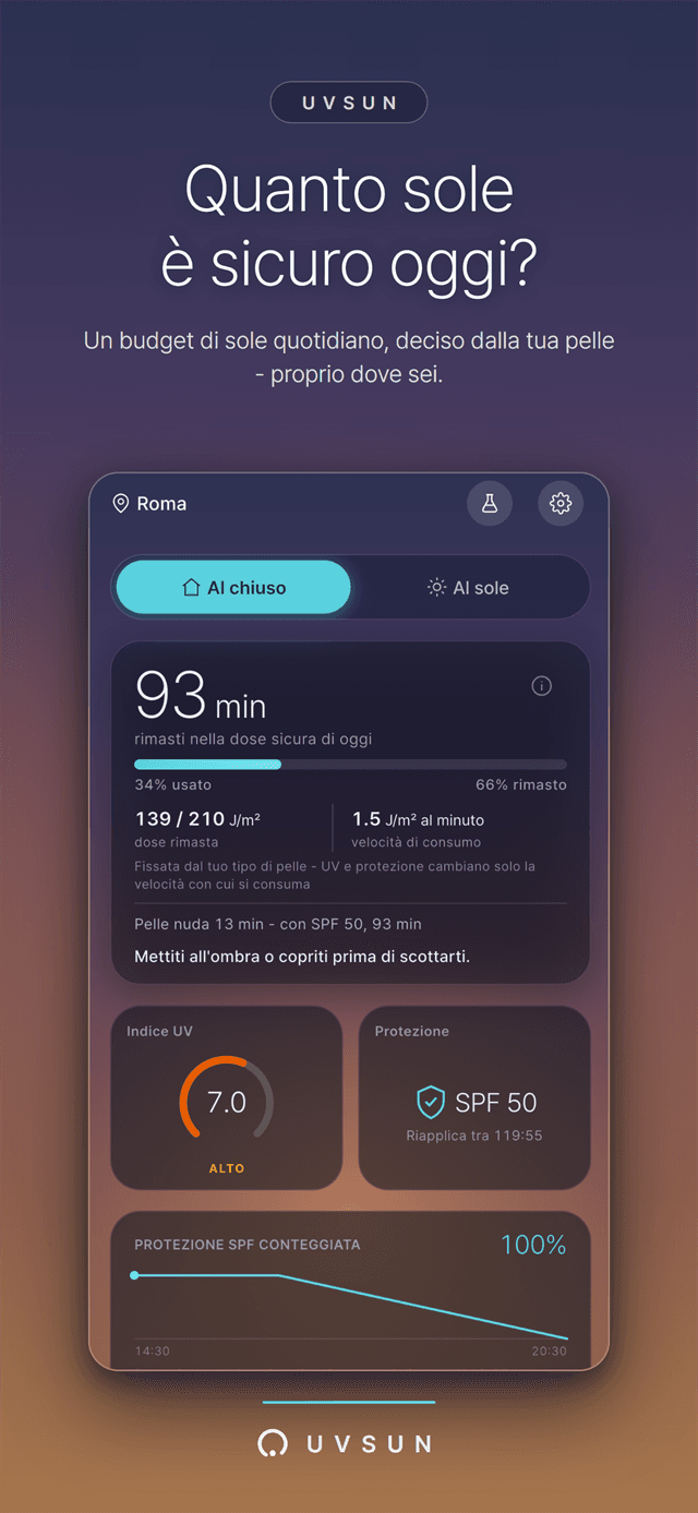 Dashboard sul cielo dell'alba - minuti rimasti della dose sicura di oggi