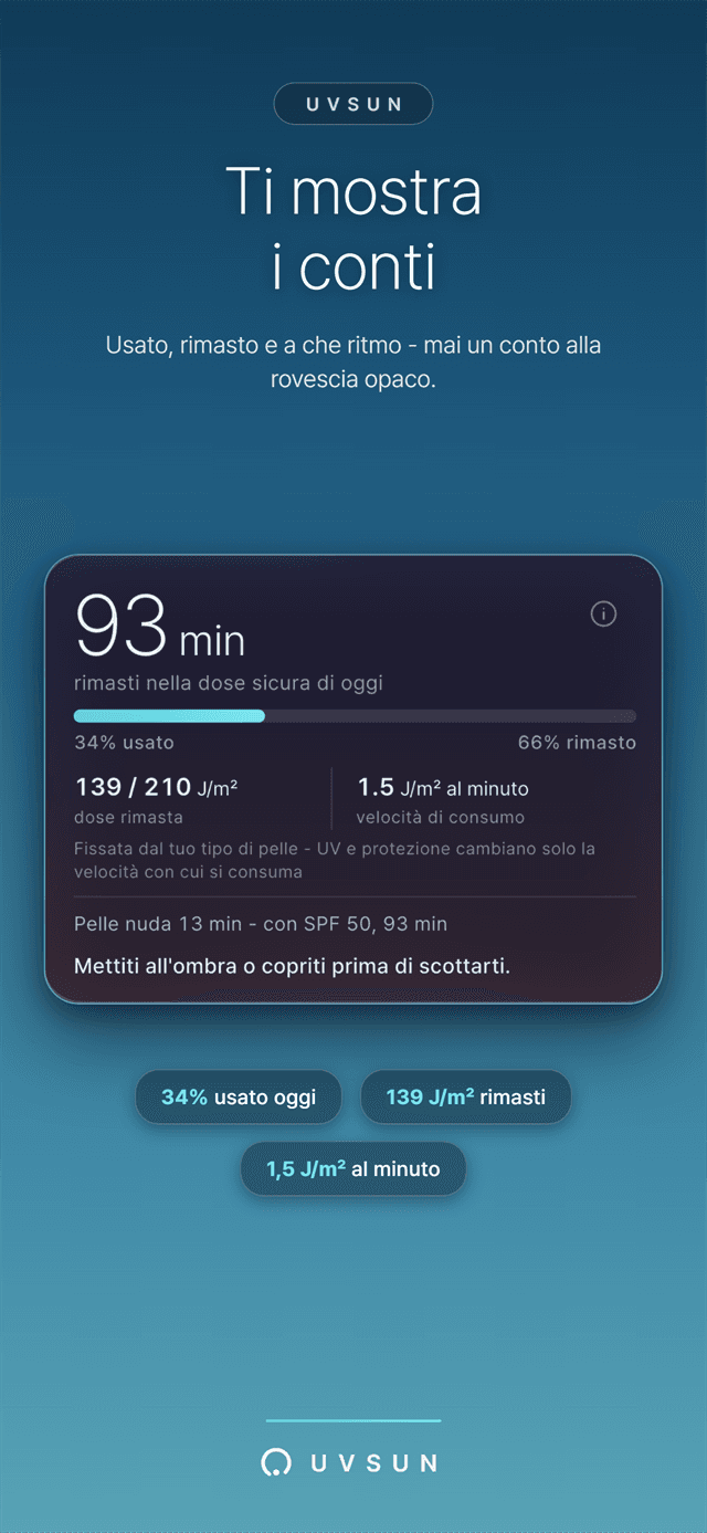 Dettaglio del registro dose - usato, rimasto e ritmo di spesa